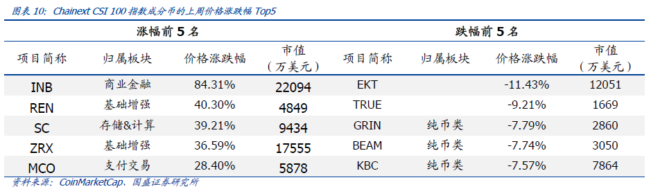 观察 | 数字货币在监管施压与国际认可中徘徊前行