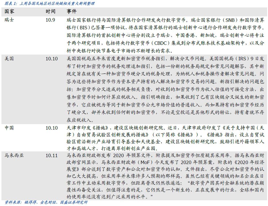 观察 | 数字货币在监管施压与国际认可中徘徊前行