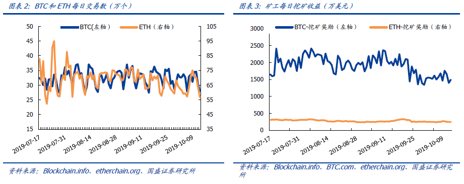 观察 | 数字货币在监管施压与国际认可中徘徊前行
