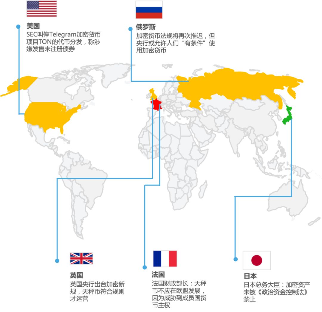 行情周报｜市场收复上周失地，各国监管频繁出手规范区块链行业
