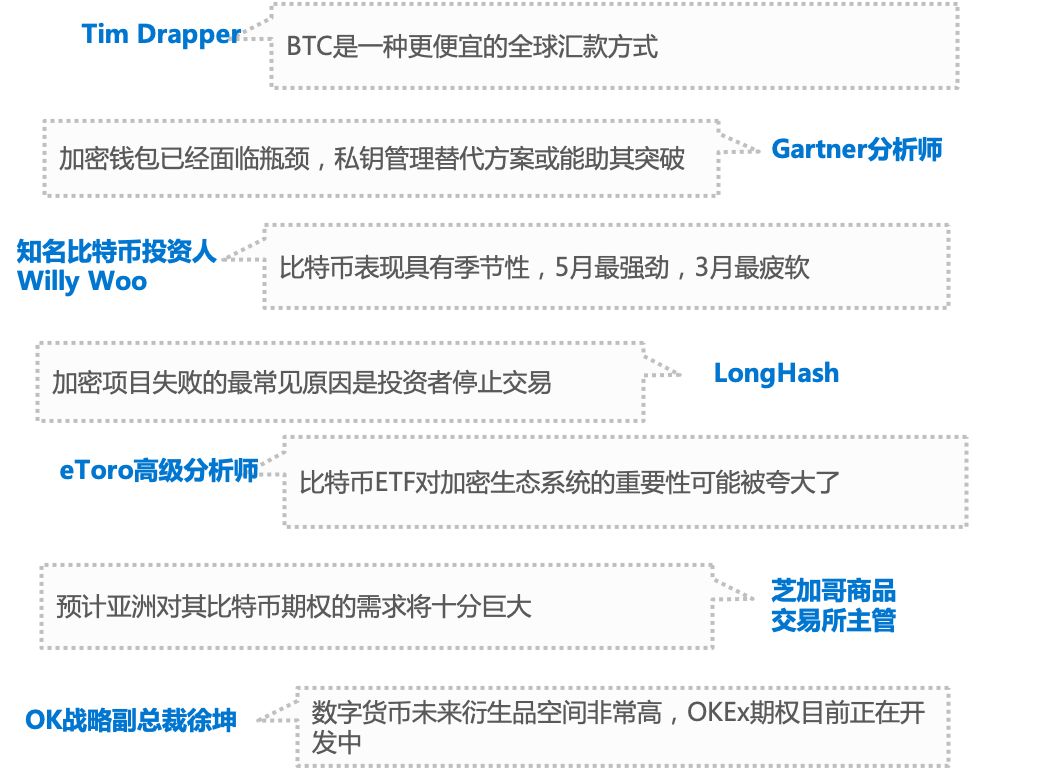 行情周报｜市场收复上周失地，各国监管频繁出手规范区块链行业