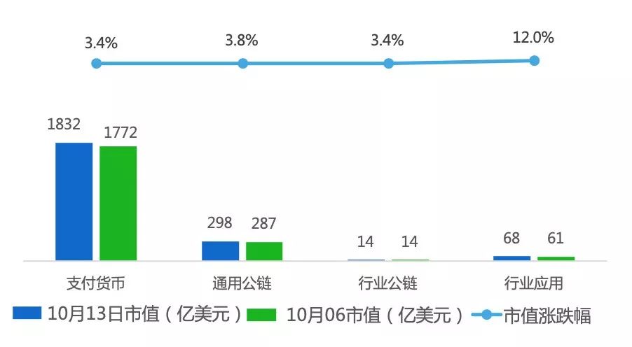 行情周报｜市场收复上周失地，各国监管频繁出手规范区块链行业