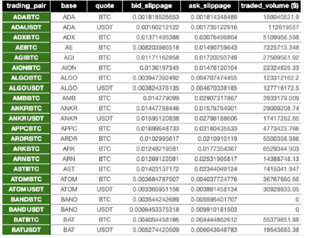 研报 | 加密货币流动性分析:BTC、ETH和稳定币是流动性最好的资产