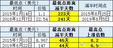 江卓尔：减半牛市会不会来？会怎么来？