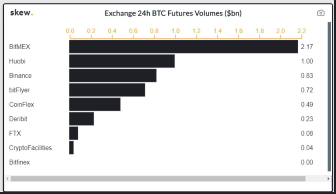 Twitter精选 | 机构偷偷建仓，三季度买入2.5亿美金加密货币