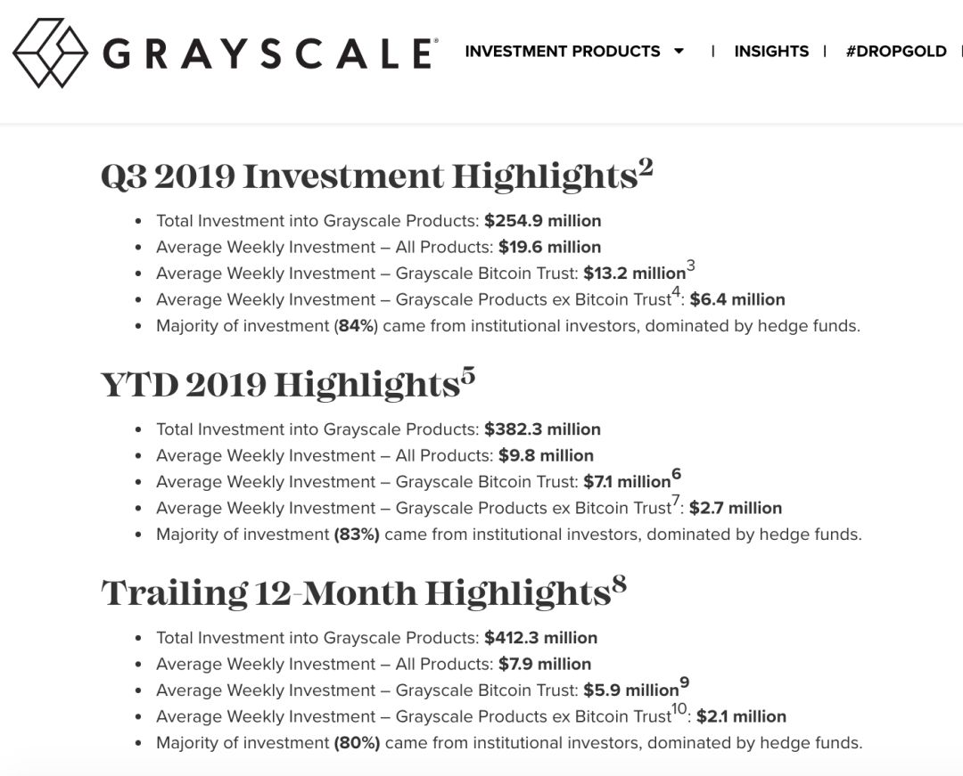 Twitter精选 | 机构偷偷建仓，三季度买入2.5亿美金加密货币