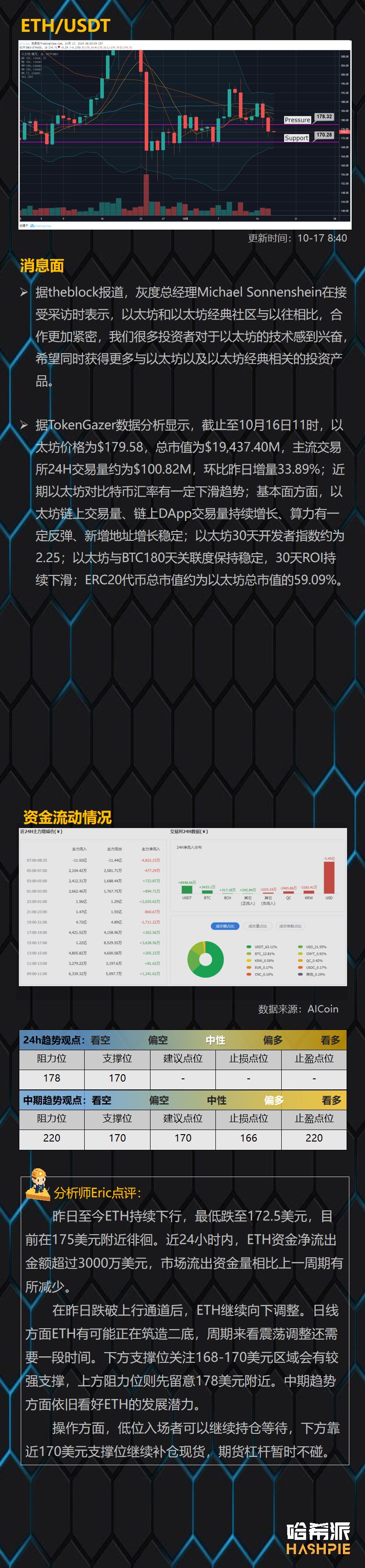 BTC短线走势偏弱，是洗盘还是趋势下行？