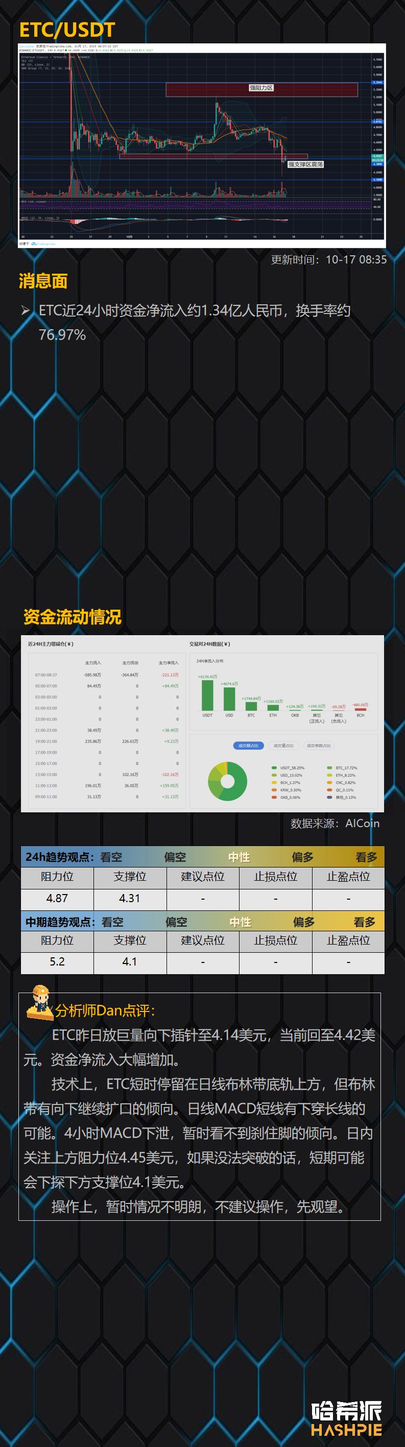 BTC短线走势偏弱，是洗盘还是趋势下行？
