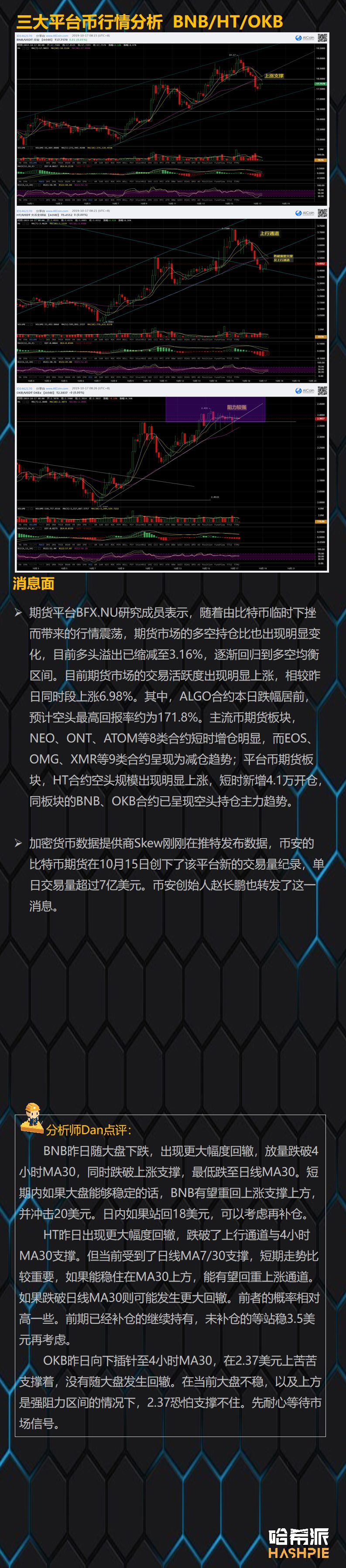 BTC短线走势偏弱，是洗盘还是趋势下行？