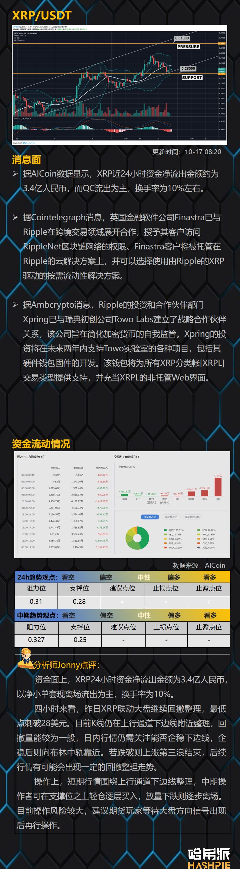 BTC短线走势偏弱，是洗盘还是趋势下行？