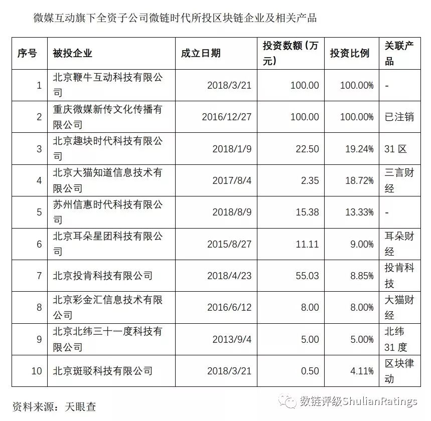 中国上市公司的数字货币江湖（上）