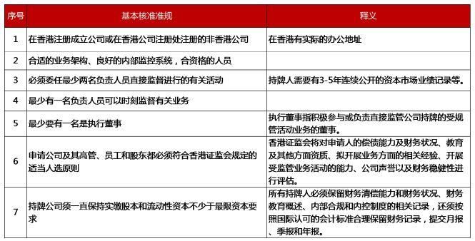 香港数字货币交易所牌照大解析
