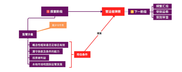 香港数字货币交易所牌照大解析