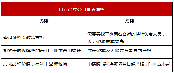 香港数字货币交易所牌照大解析
