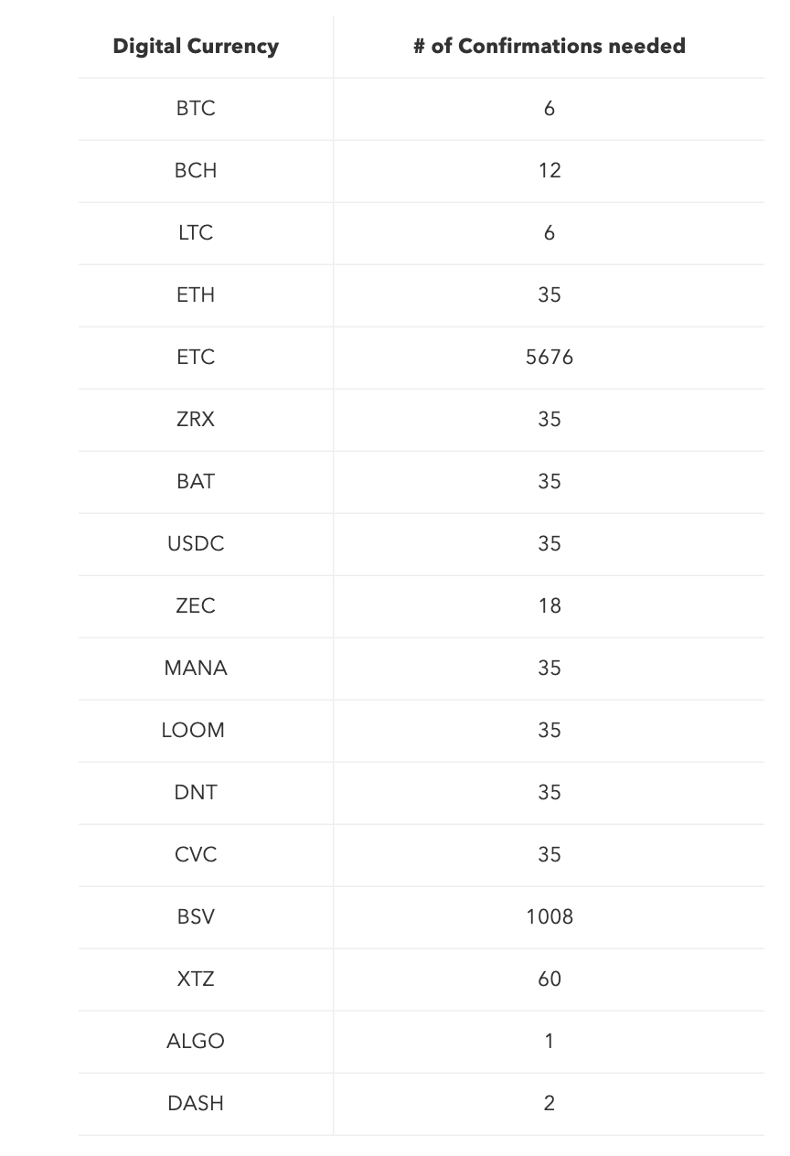 BTC 固定的货币政策，真的无懈可击吗？