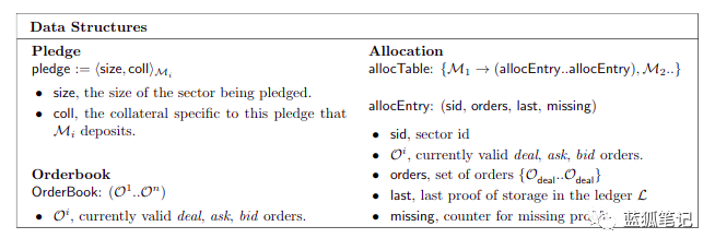 Filecoin的终极指南:深挖Filecoin白皮书