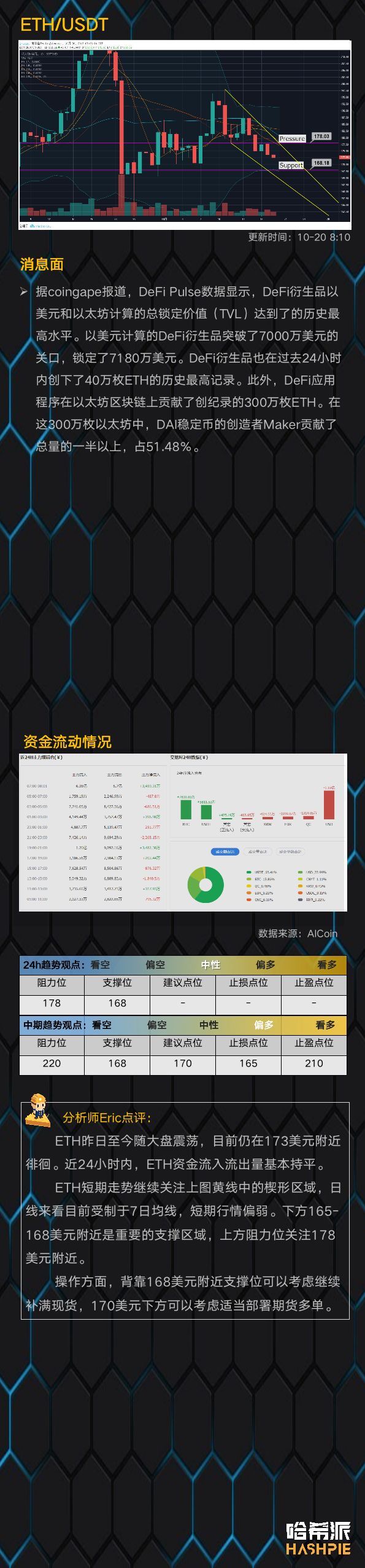 BTC8000美元附近持续震荡，短期空头压力增大