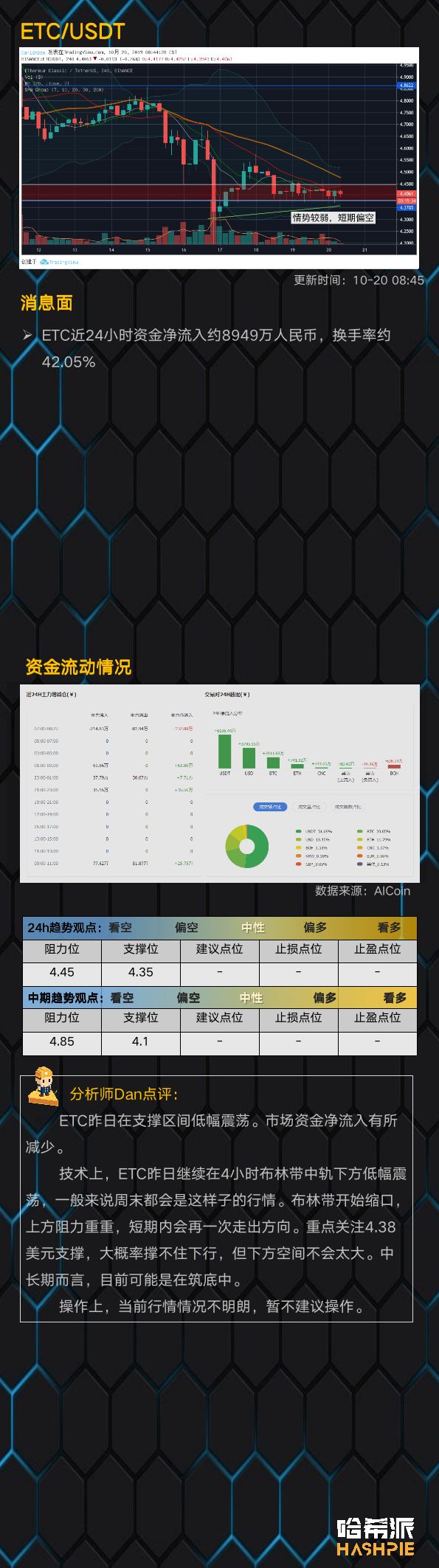 BTC8000美元附近持续震荡，短期空头压力增大