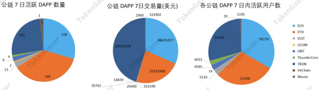 以太坊深度评论：新增地址数预测价格走势 估值恐处历史低位