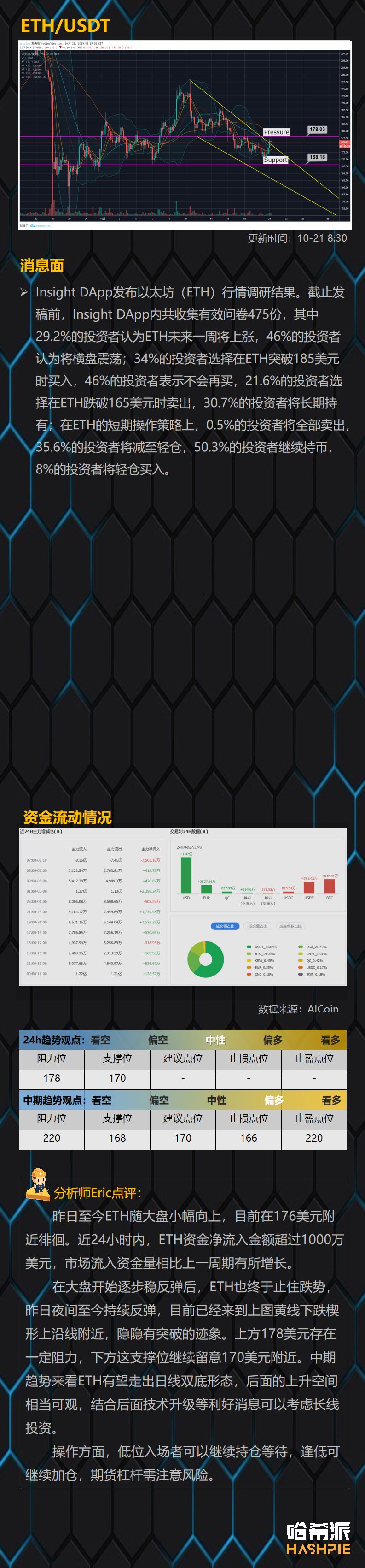 BTC再度守住7800美元支撑，短期空头趋势得到缓解