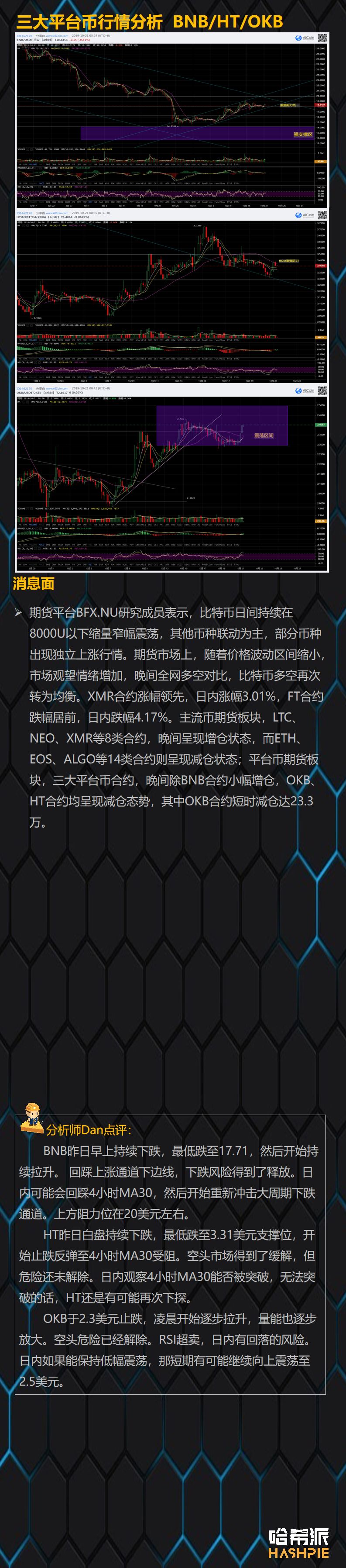 BTC再度守住7800美元支撑，短期空头趋势得到缓解
