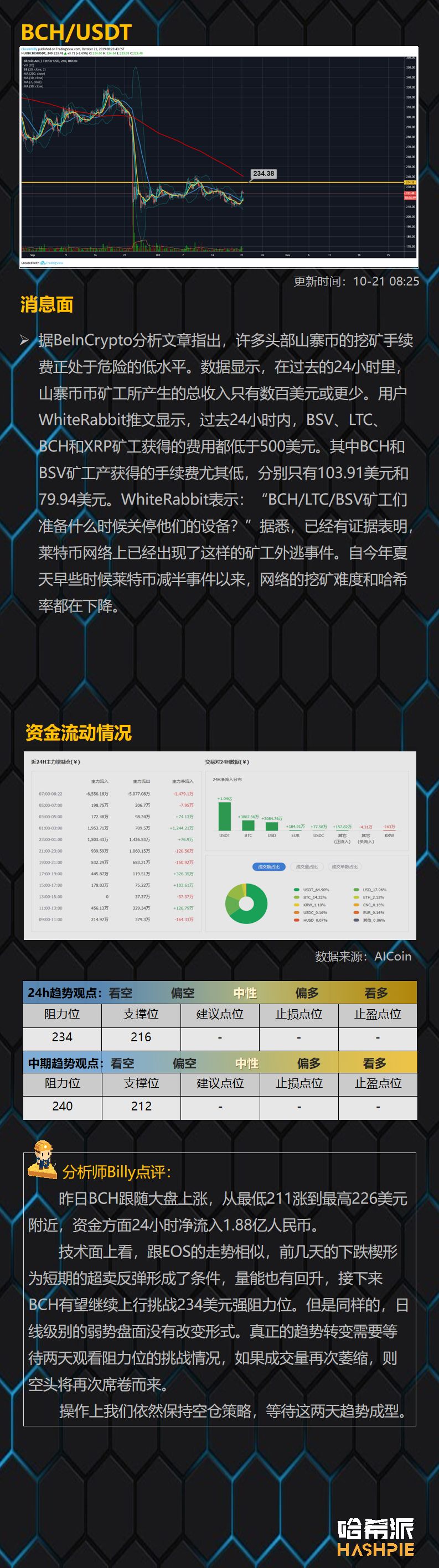 BTC再度守住7800美元支撑，短期空头趋势得到缓解