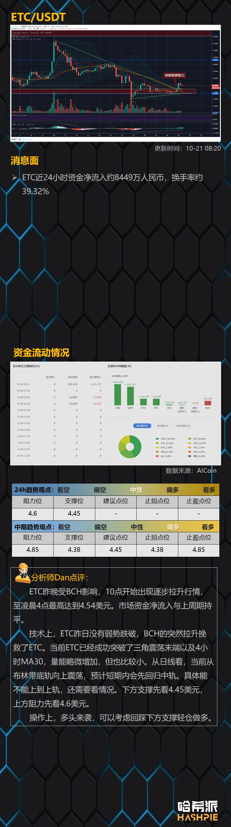 BTC再度守住7800美元支撑，短期空头趋势得到缓解