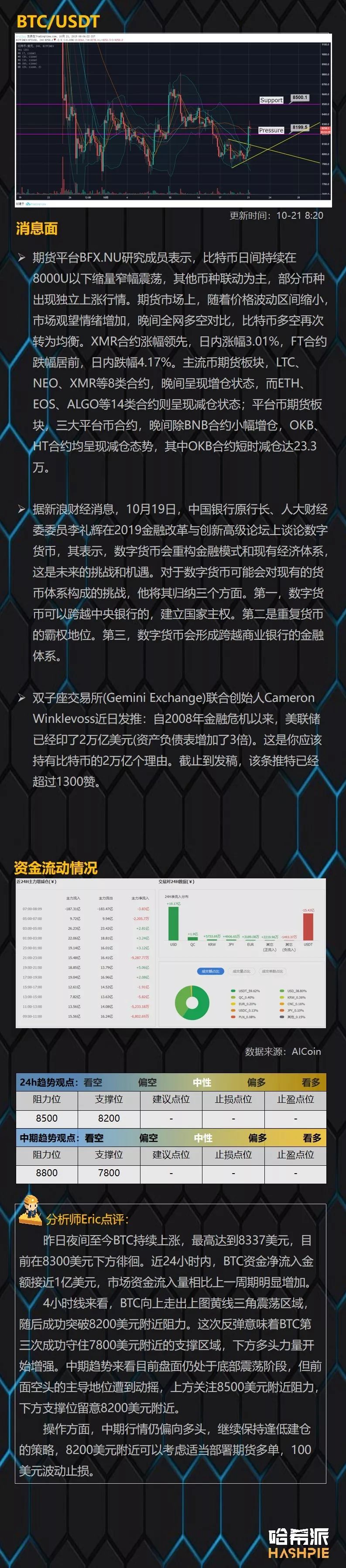 BTC再度守住7800美元支撑，短期空头趋势得到缓解