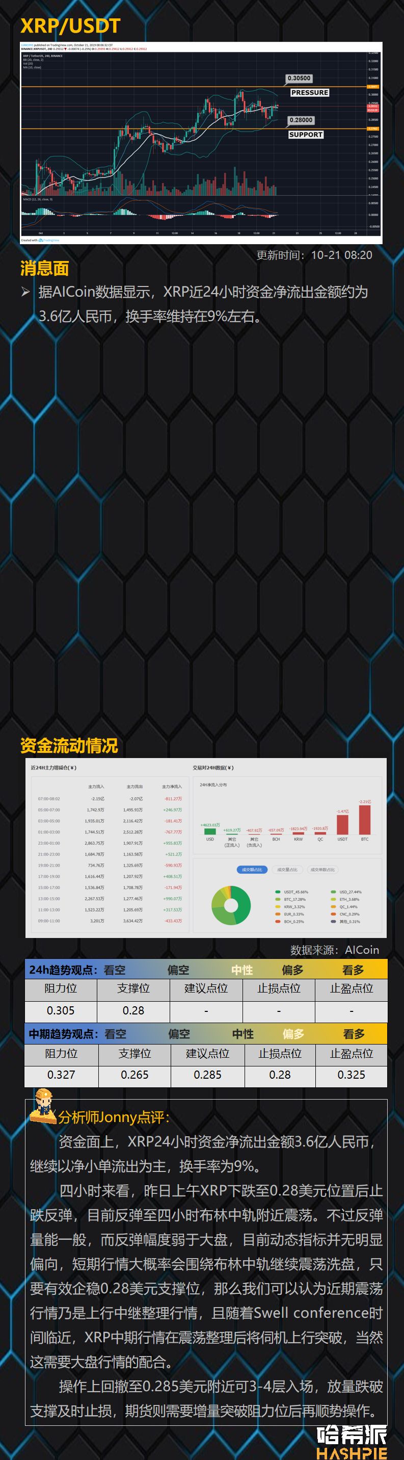 BTC再度守住7800美元支撑，短期空头趋势得到缓解