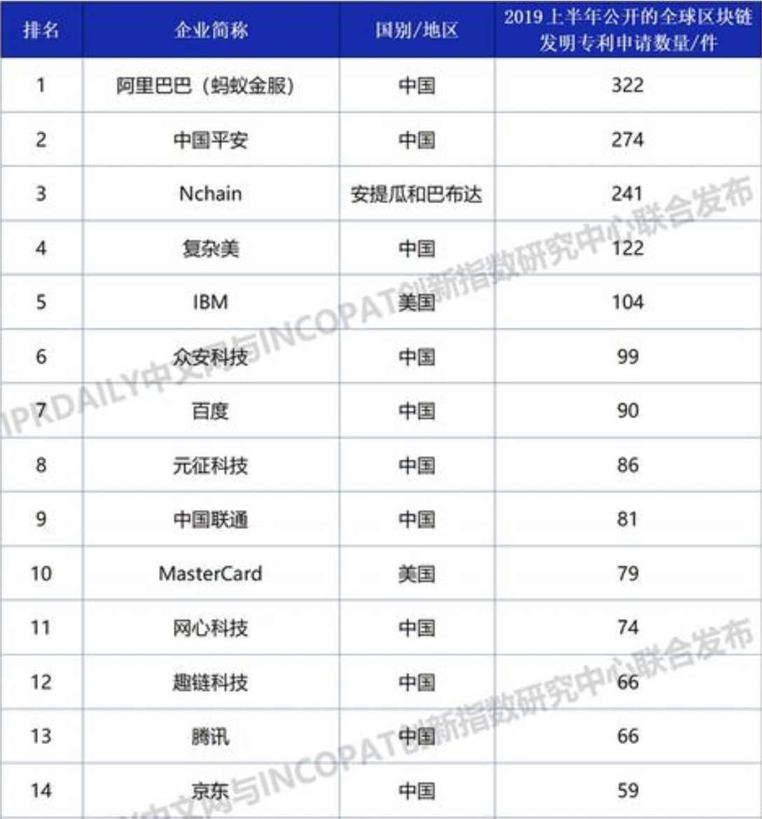 美团十年，或不再游离于区块链之外？