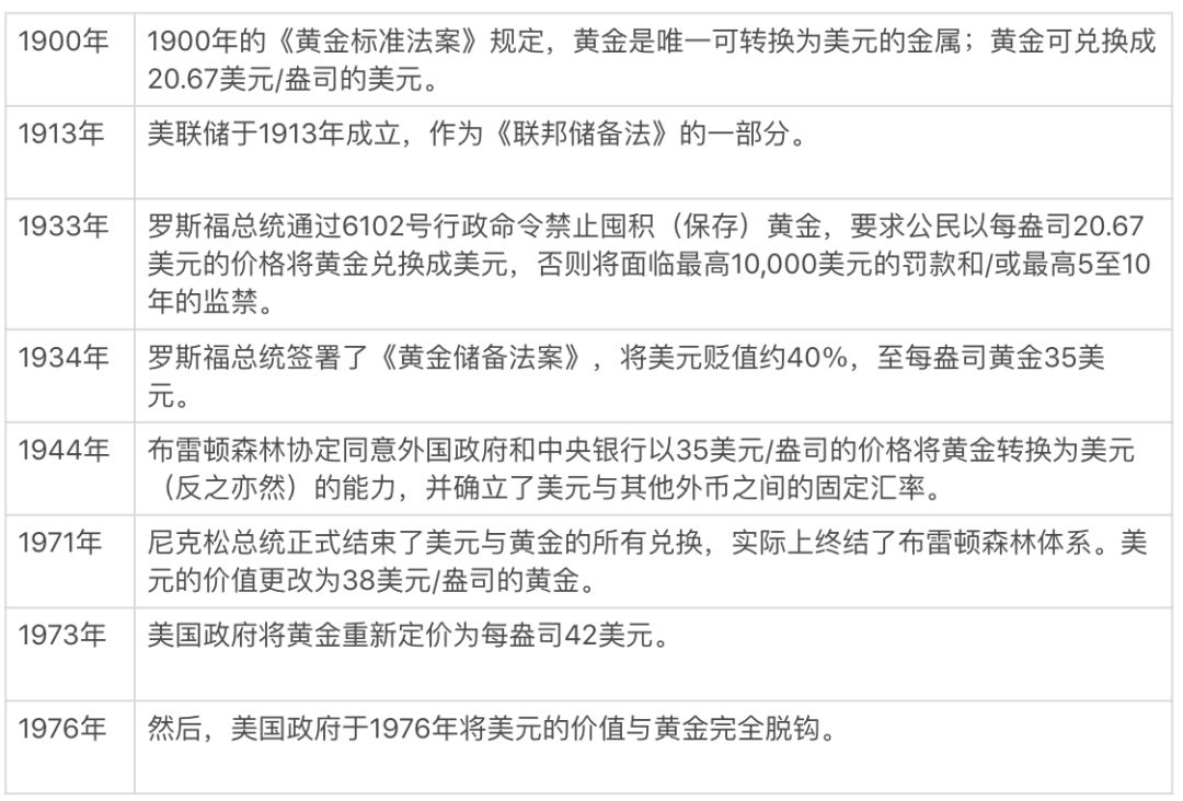 比特币vs美元：谁有价值支撑？