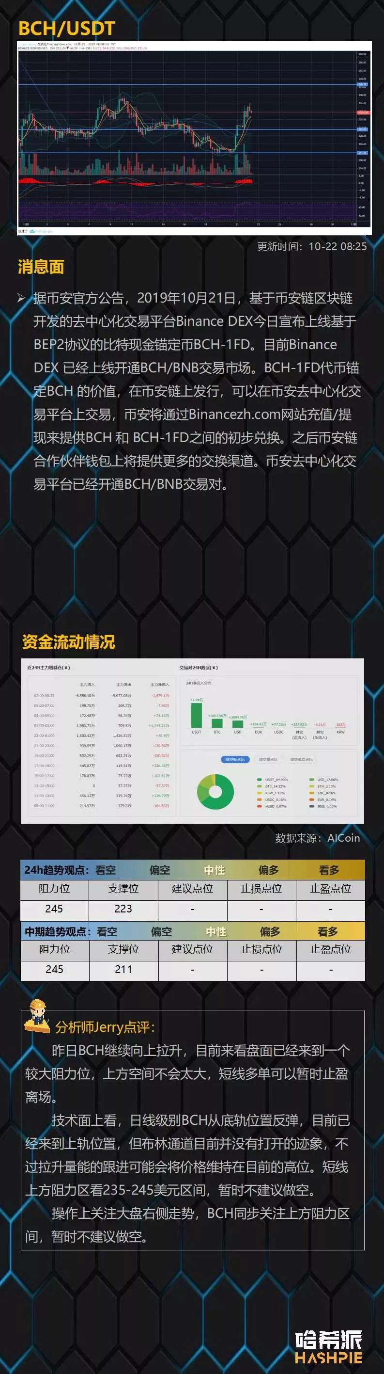 大盘短线横盘整理，短线出现回撤压力