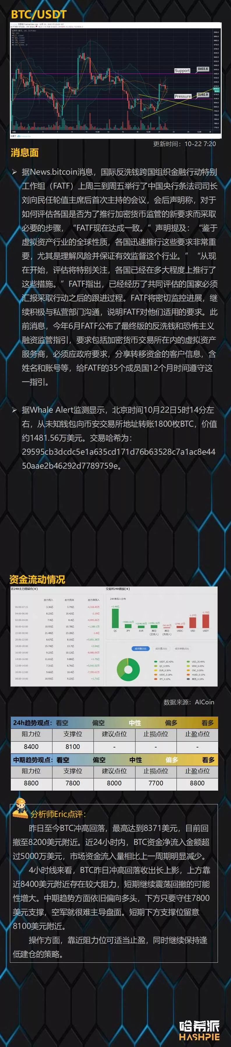 大盘短线横盘整理，短线出现回撤压力
