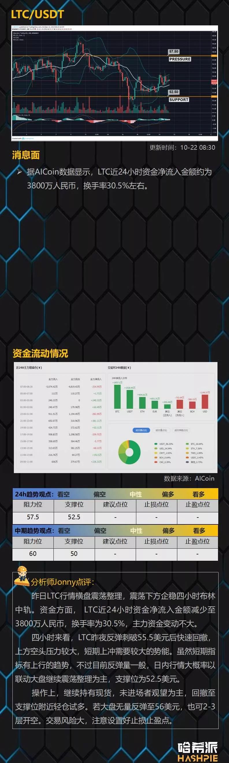 大盘短线横盘整理，短线出现回撤压力