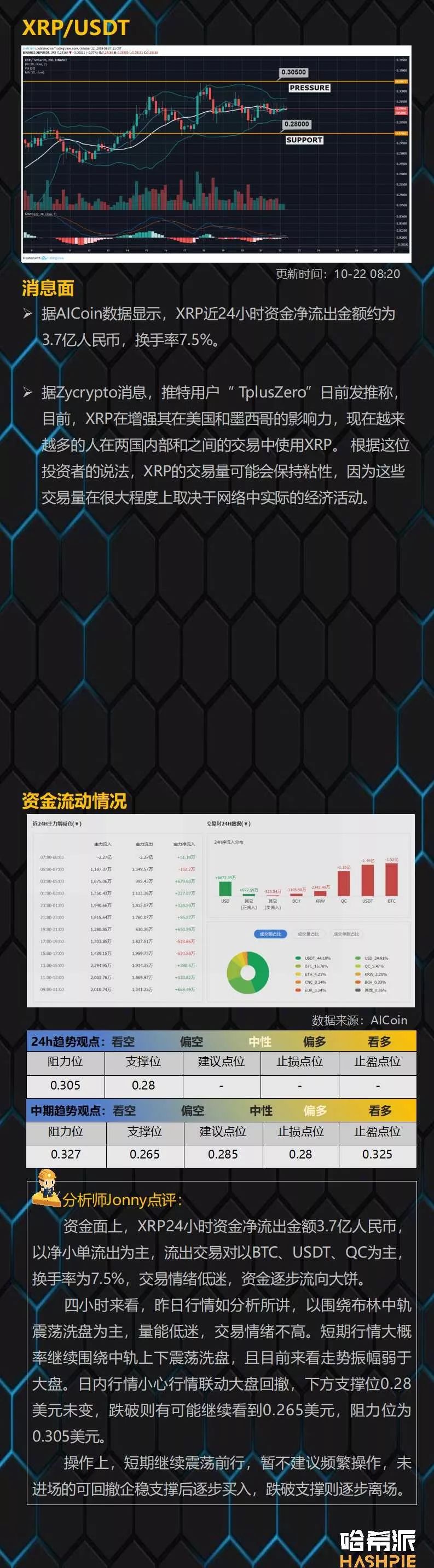 大盘短线横盘整理，短线出现回撤压力