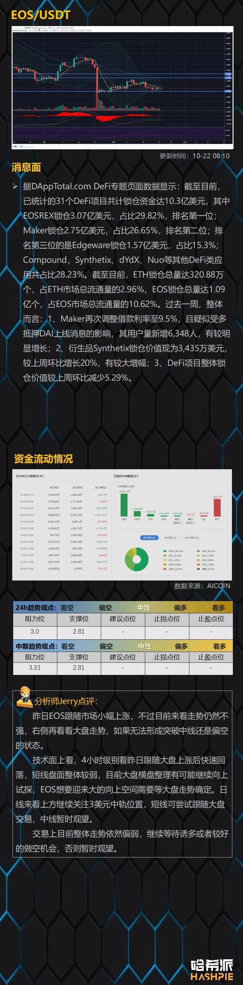 大盘短线横盘整理，短线出现回撤压力