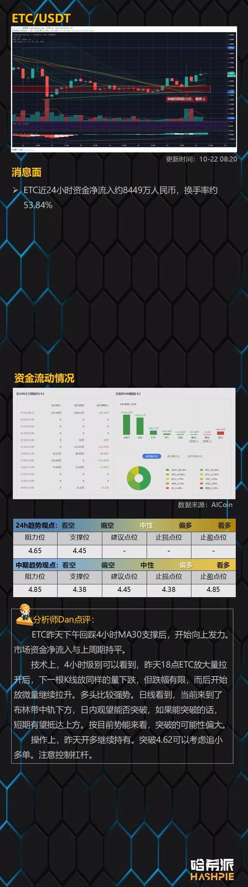 大盘短线横盘整理，短线出现回撤压力