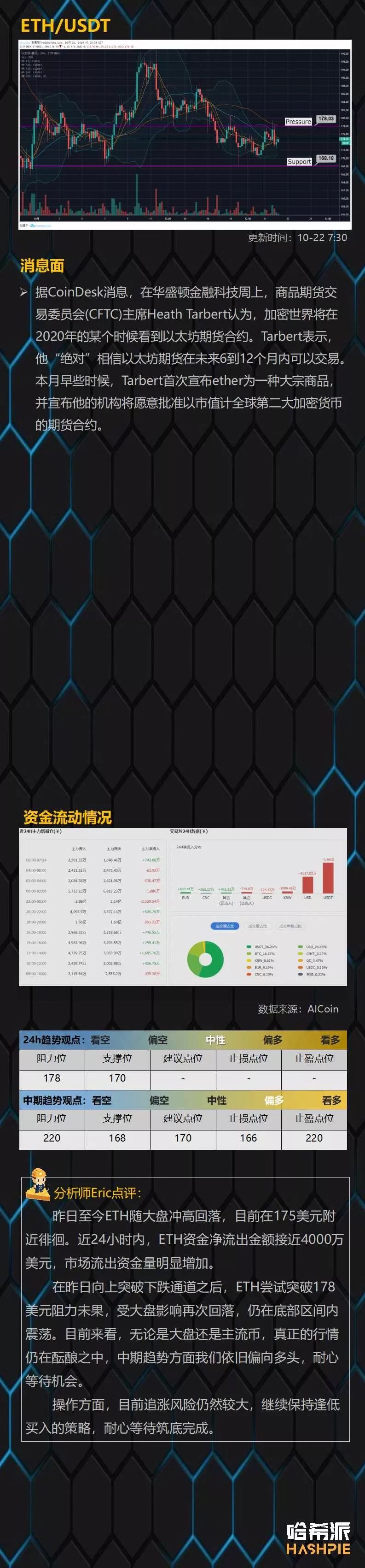 大盘短线横盘整理，短线出现回撤压力