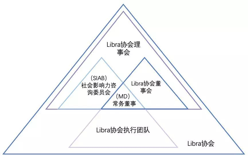 研报 | Libra、央行数字货币、USDT，谁将会是支付界的最终赢家?