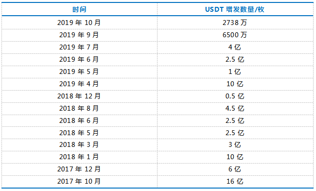 研报 | Libra、央行数字货币、USDT，谁将会是支付界的最终赢家?