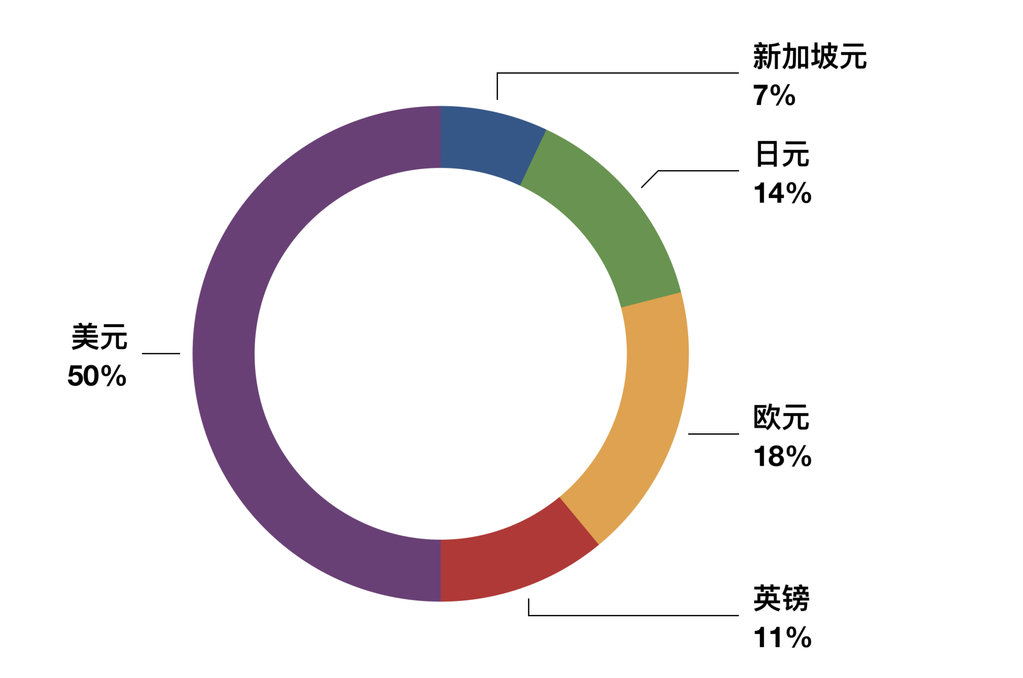 研报 | Libra、央行数字货币、USDT，谁将会是支付界的最终赢家?