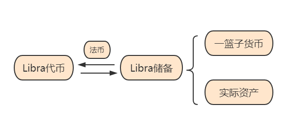 研报 | Libra、央行数字货币、USDT，谁将会是支付界的最终赢家?