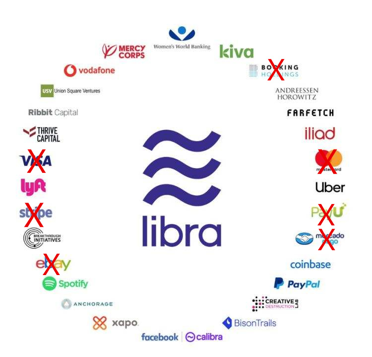 研报 | Libra、央行数字货币、USDT，谁将会是支付界的最终赢家?