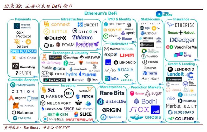 报告摘编|中金公司研究:区块链已进入3.0时代
