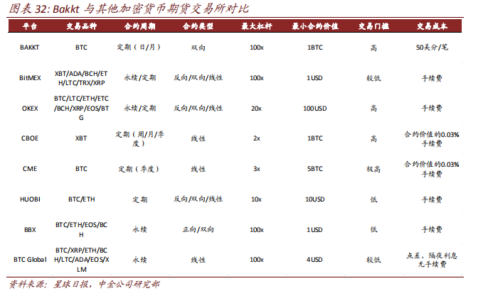 报告摘编|中金公司研究:区块链已进入3.0时代