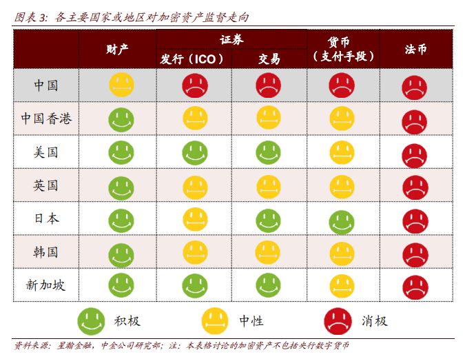报告摘编|中金公司研究:区块链已进入3.0时代