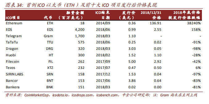 报告摘编|中金公司研究:区块链已进入3.0时代