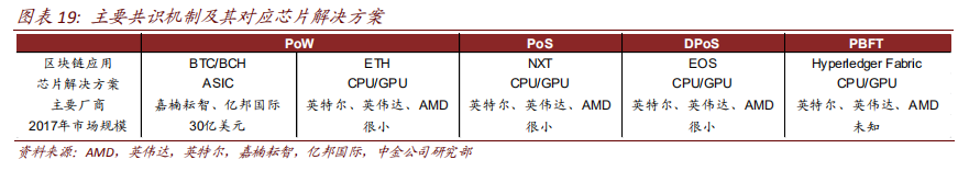 报告摘编|中金公司研究:区块链已进入3.0时代