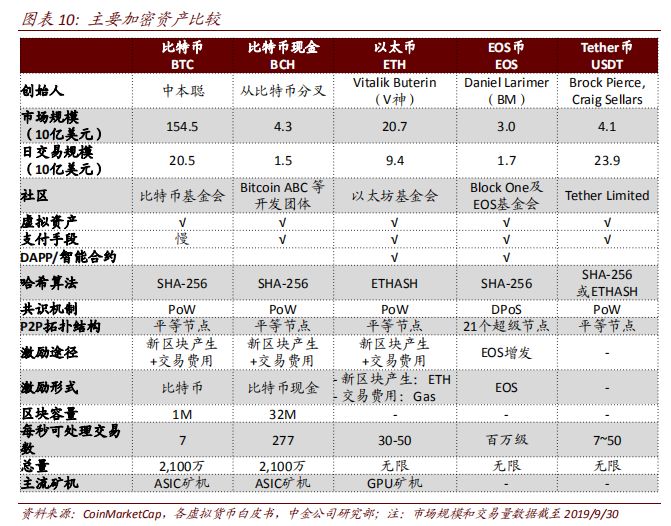 报告摘编|中金公司研究:区块链已进入3.0时代