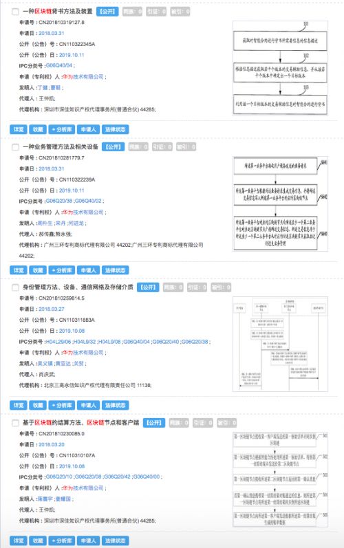 华为本月已公开4项区块链相关专利
